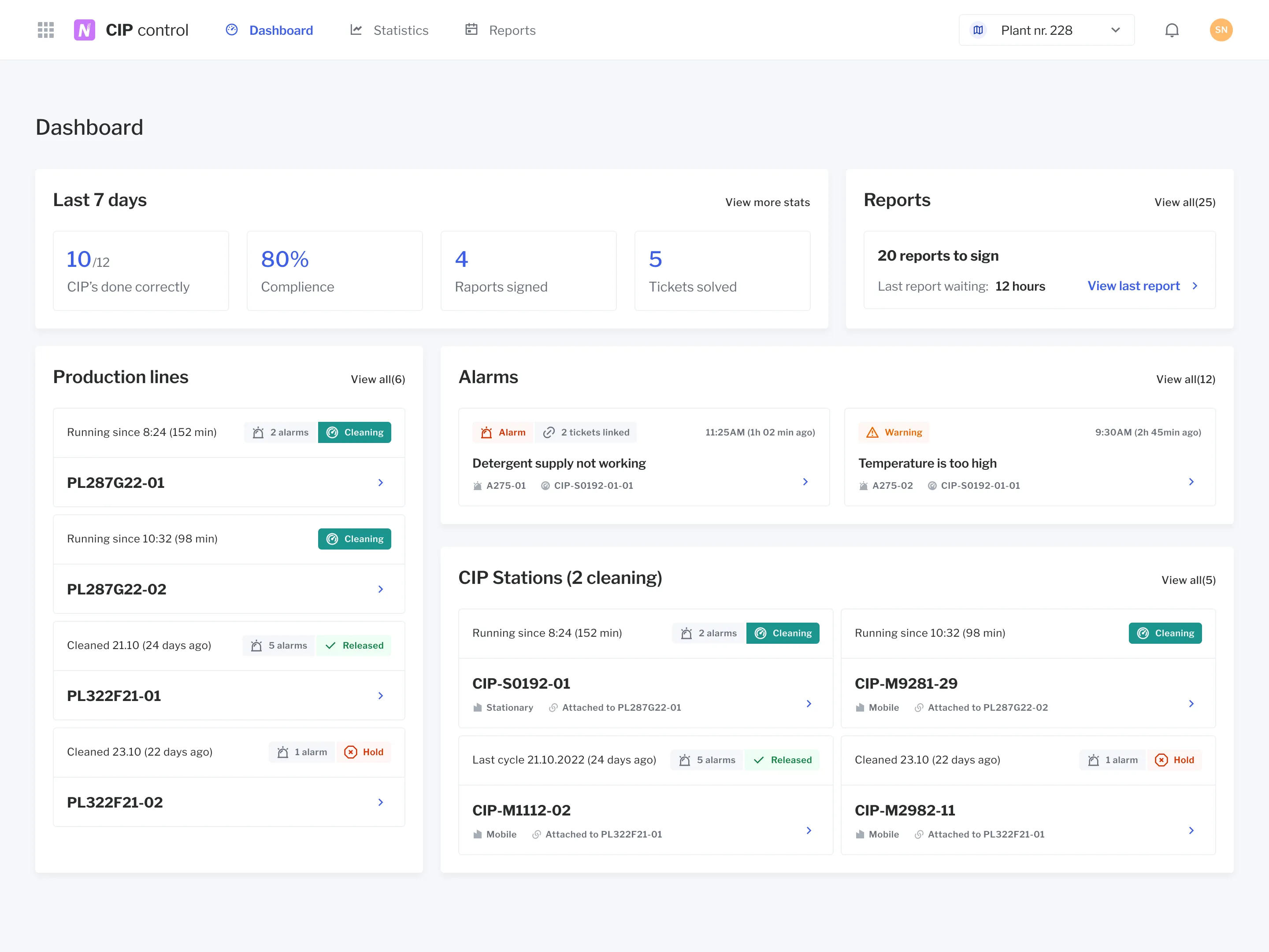 CIP control dashboard: a last seven days strip, reports waiting to be signed, and separate lists for production lines, alarms and cleaning stations.